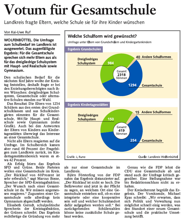 Bericht der BZ vom 20.08.2008